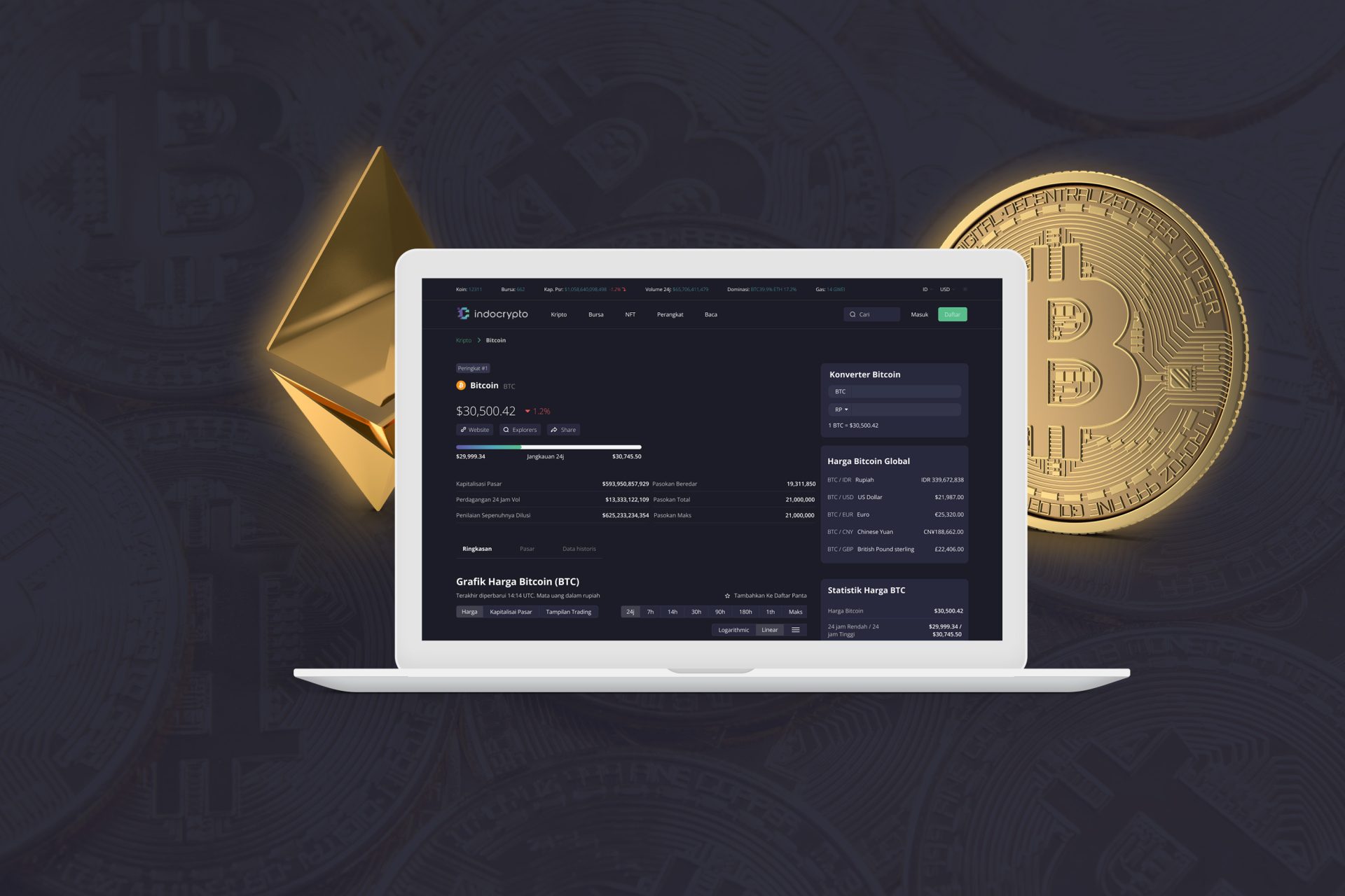 Indocrypto Website
